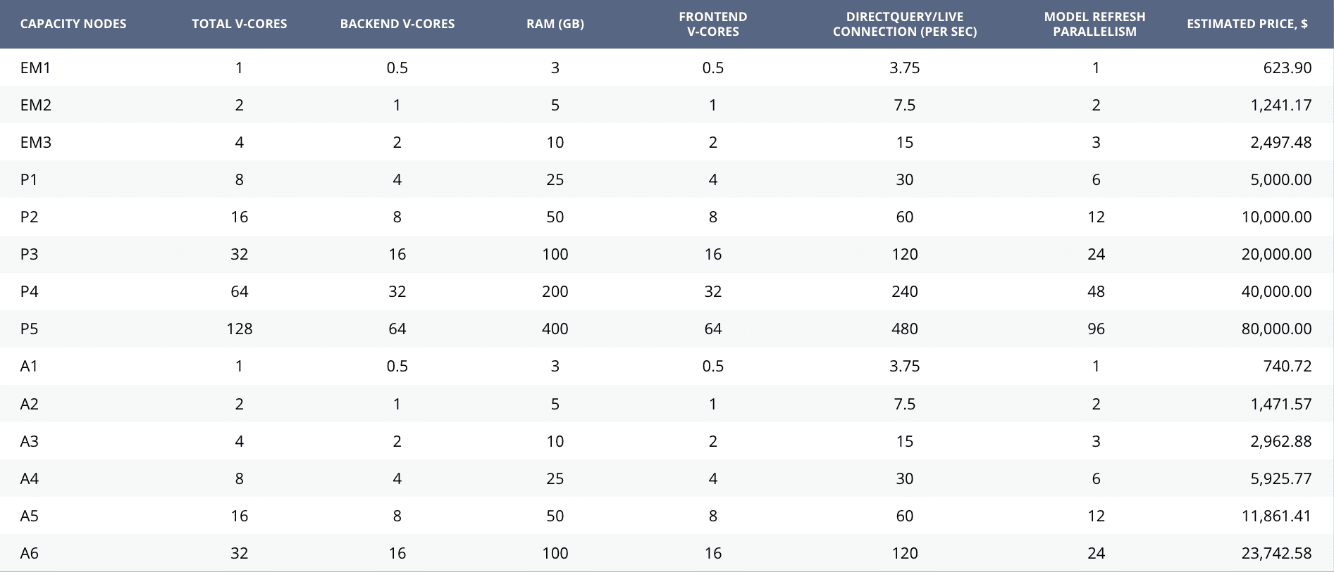 difference-between-power-bi-pro-vs-premium-power-bi-r-vrogue-co