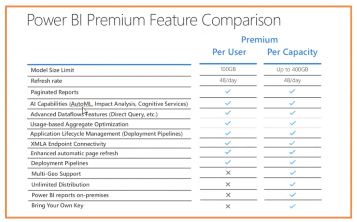 Choose Wisely With This Quick Power Bi License Comparison 4315