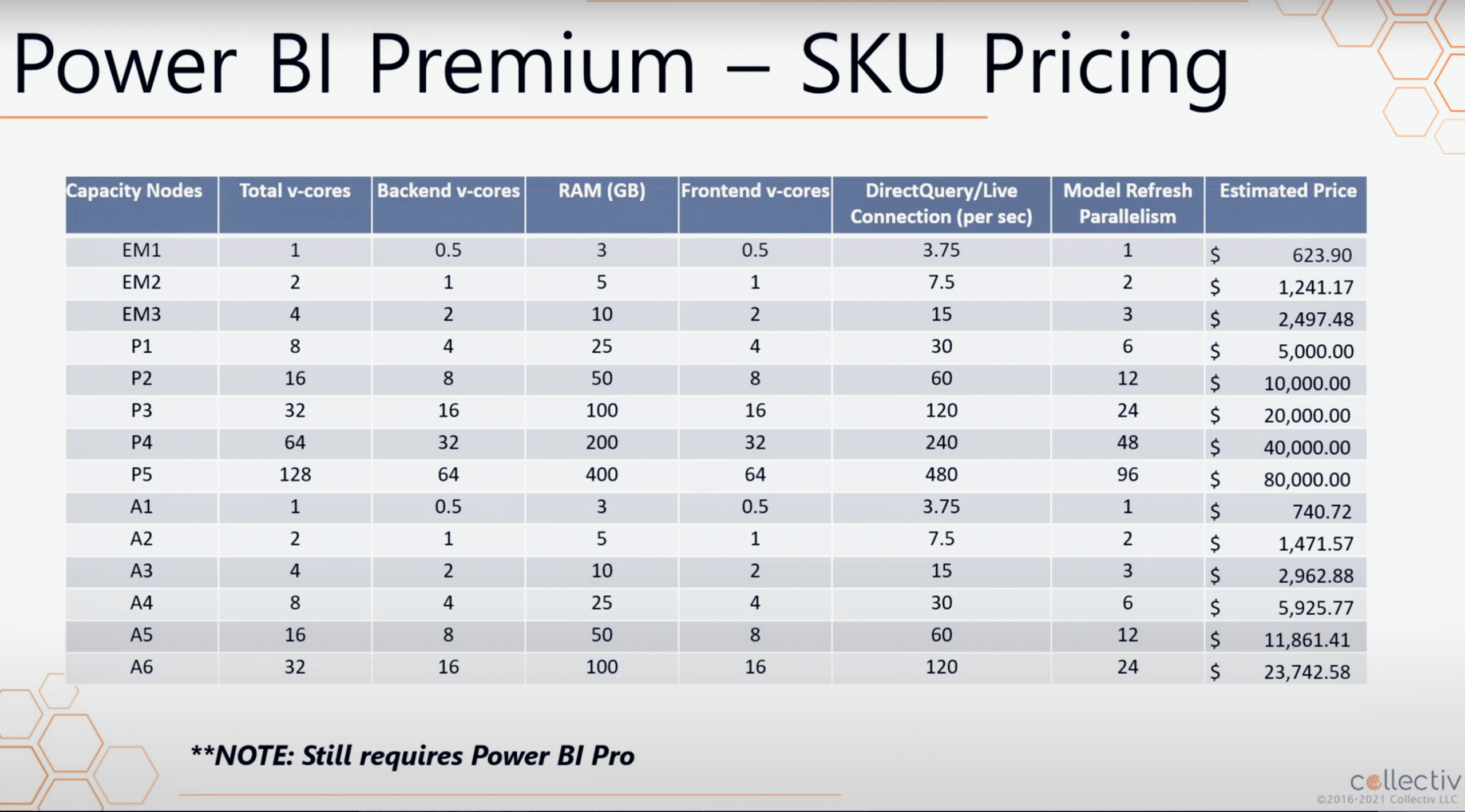 power bi premium pricing