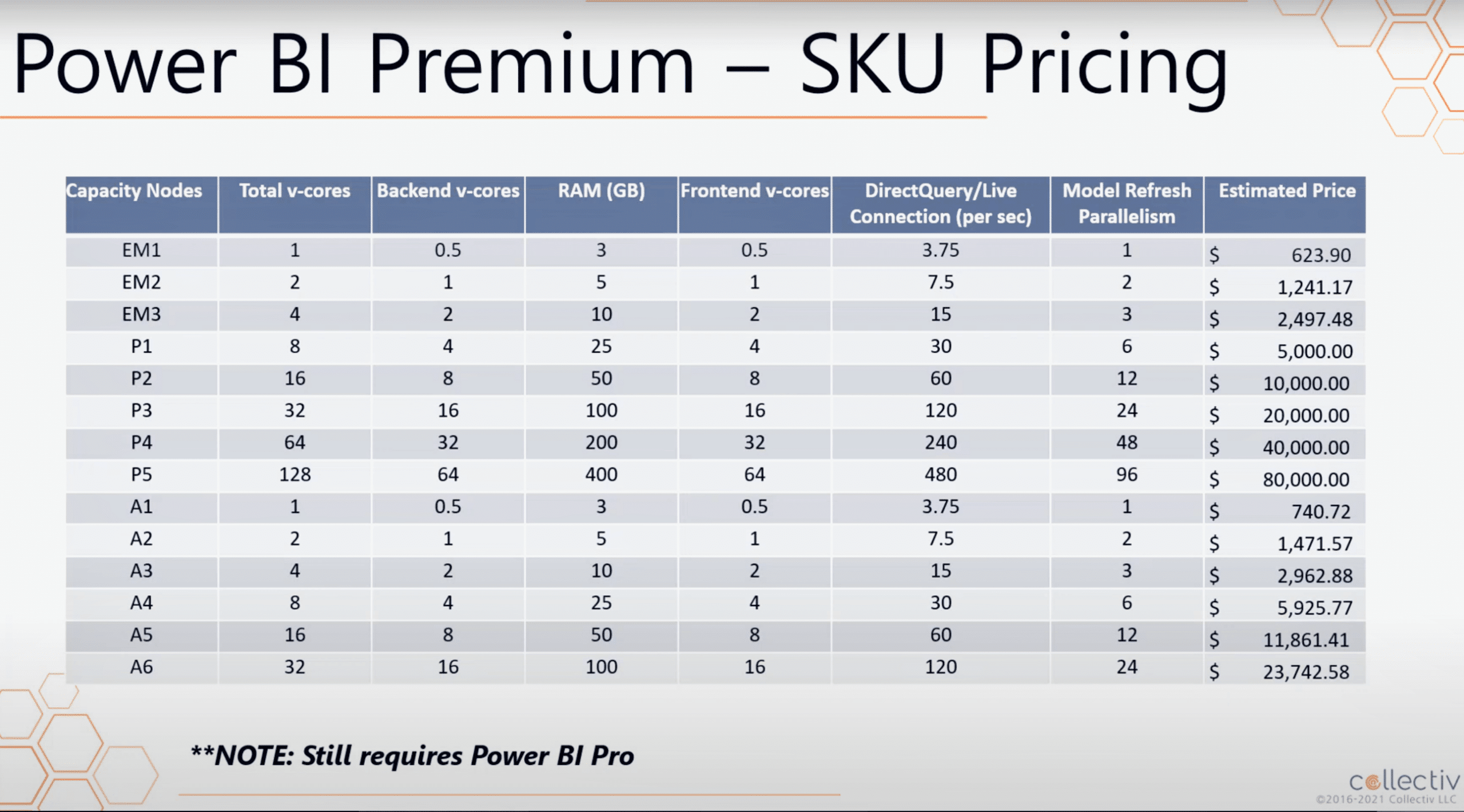 power-bi-premium-utilization-and-metrics