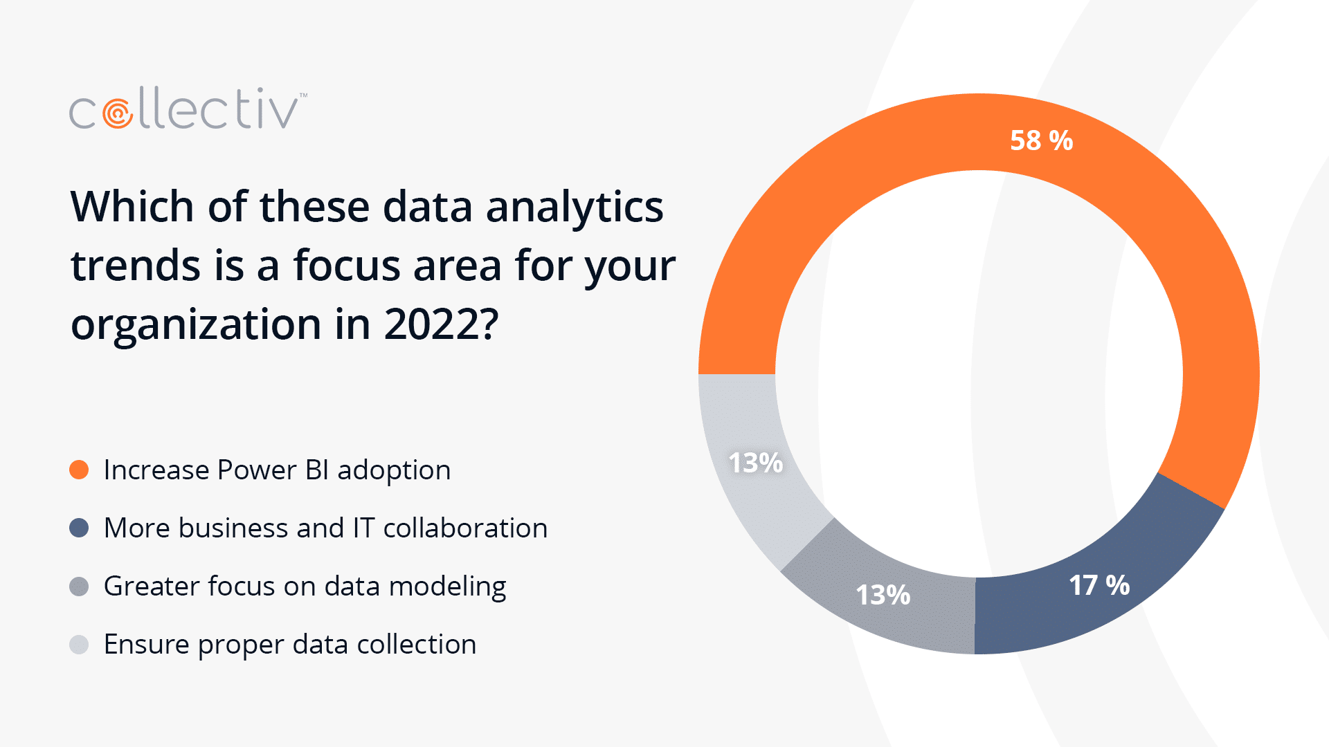 data analytics trends