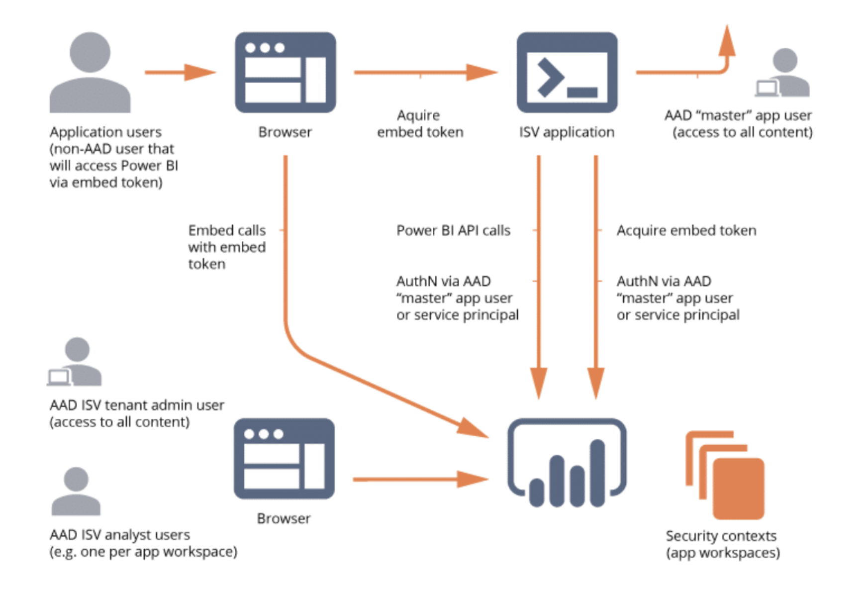 choose-wisely-with-this-power-bi-license-comparison