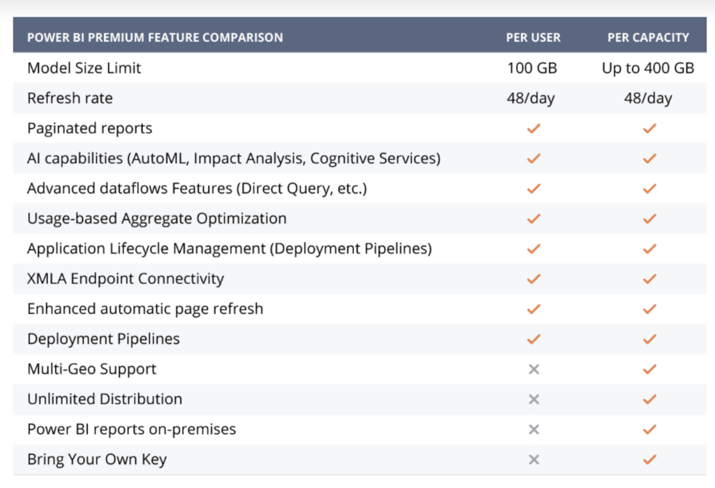 power bi premium features