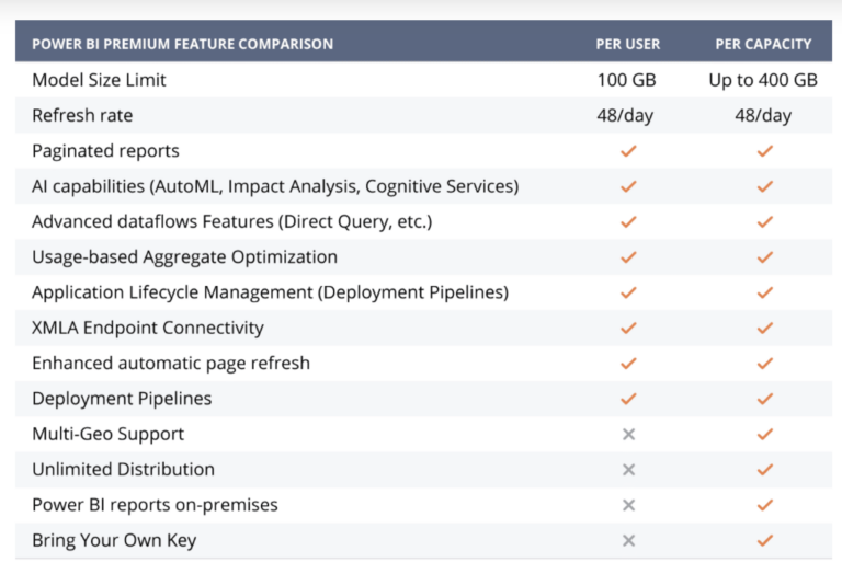 choose-wisely-with-this-power-bi-license-comparison